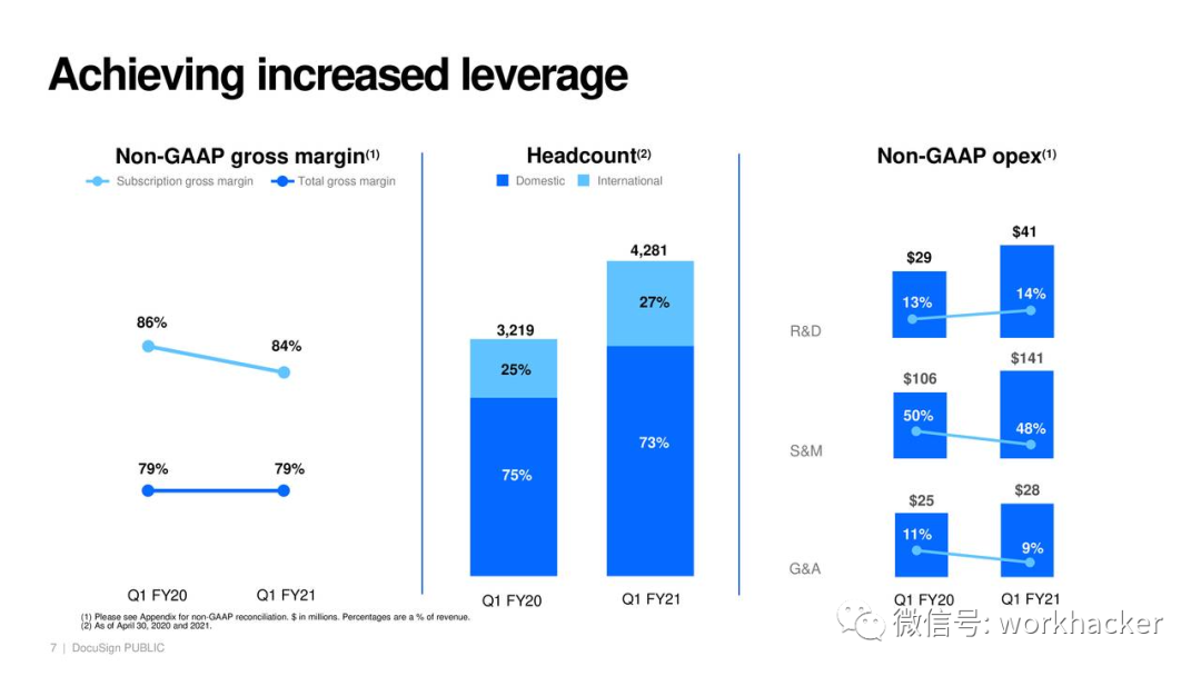 DocuSign：制霸电子签名市场，年营收超10亿美金妥妥的