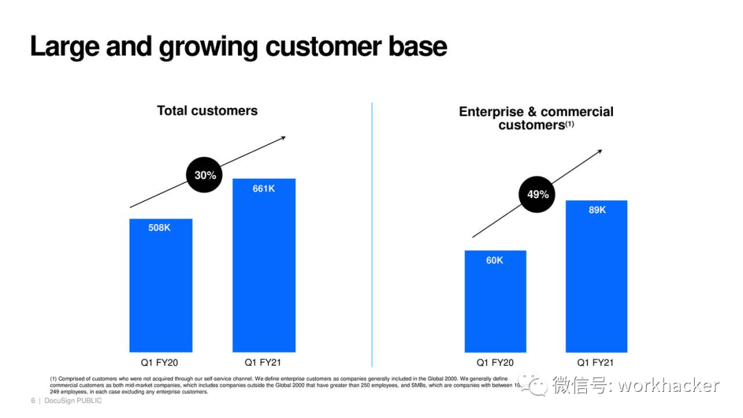 DocuSign：制霸电子签名市场，年营收超10亿美金妥妥的
