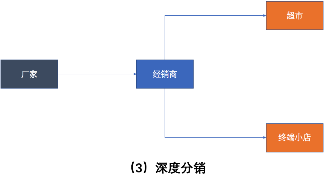 成熟的B端产品经理，都有这个能力