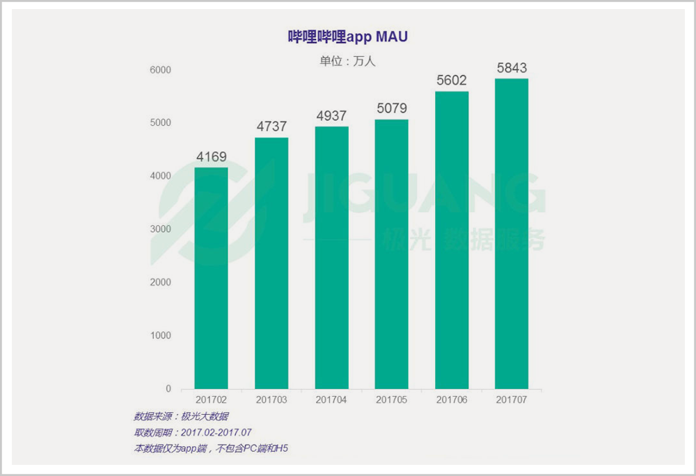 B站的潘多拉魔盒