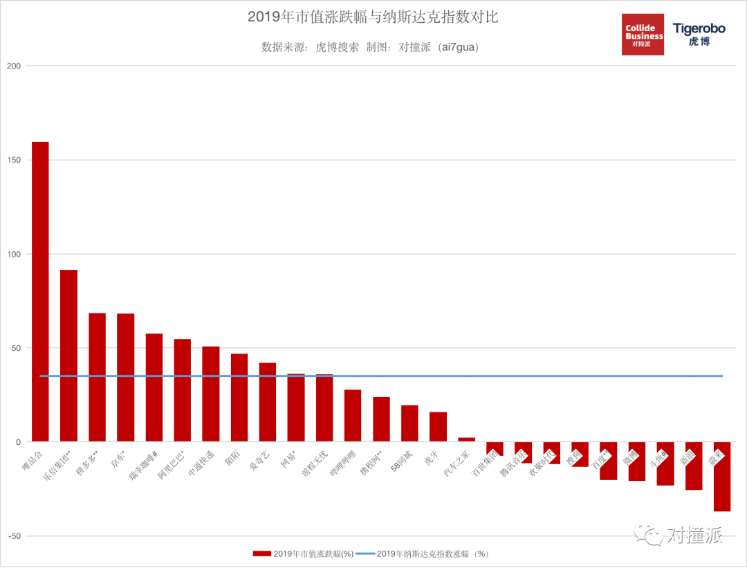 分析完Top 25中概股科技公司，我们发现了回港二次上市的硬指标