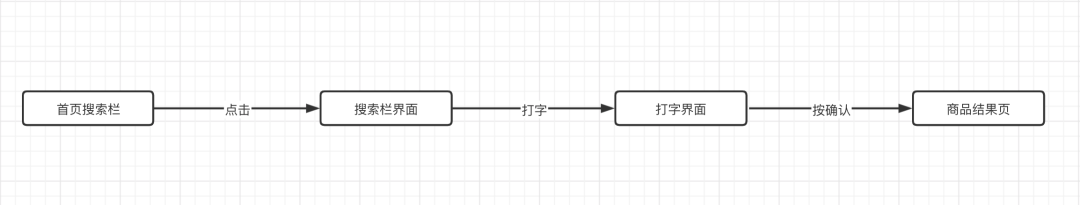 淘宝的“逛街感”是怎么来的？