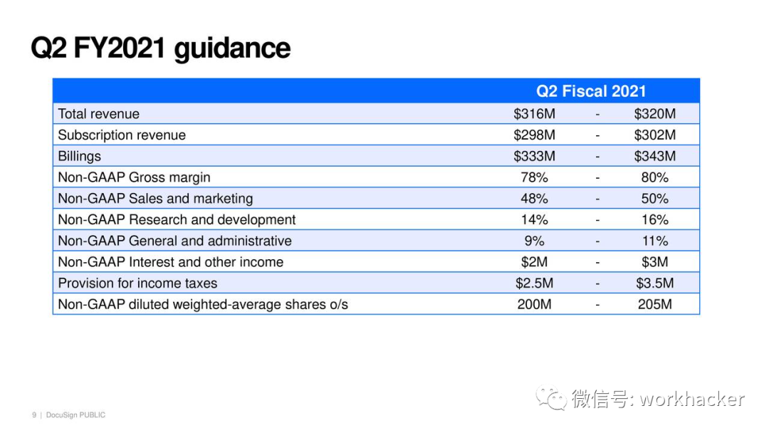 DocuSign：制霸电子签名市场，年营收超10亿美金妥妥的