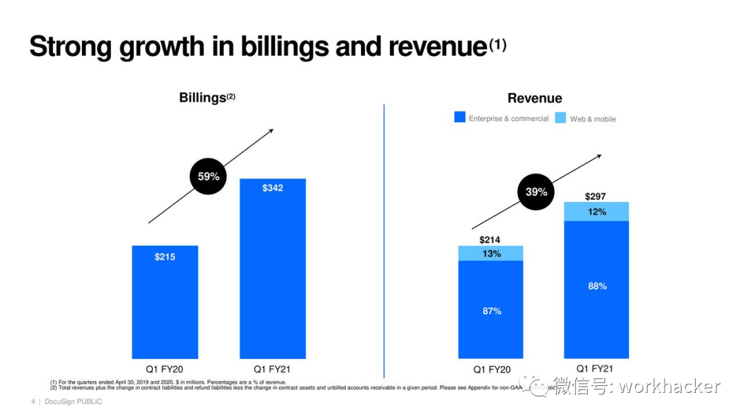 DocuSign：制霸电子签名市场，年营收超10亿美金妥妥的