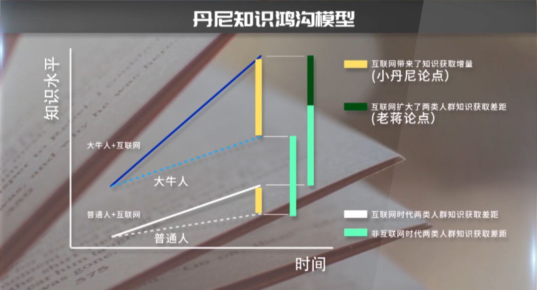 如何用爽互联网，成为知识大V？