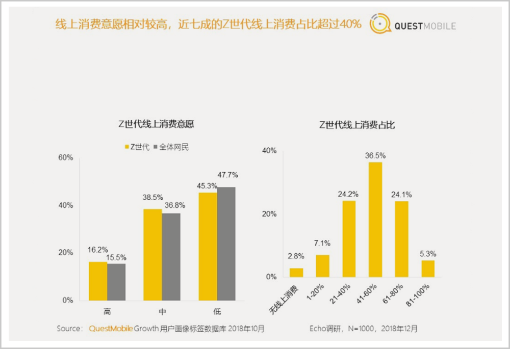 B站的潘多拉魔盒