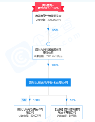 布局无源、模拟、数字产品线，「九州光电子」拥有全程信息IT化生产管理系统 | 潮科技·芯创业