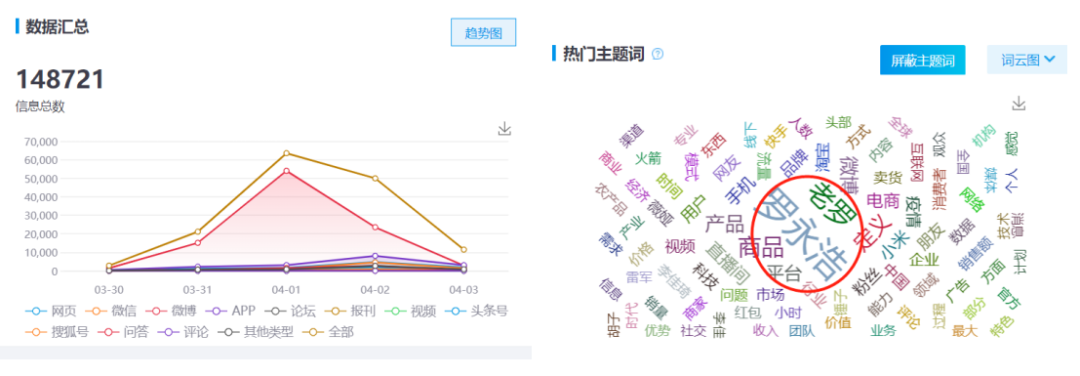 替罗志祥挨骂，3天赚了200万：直播带货真的那么赚钱吗？