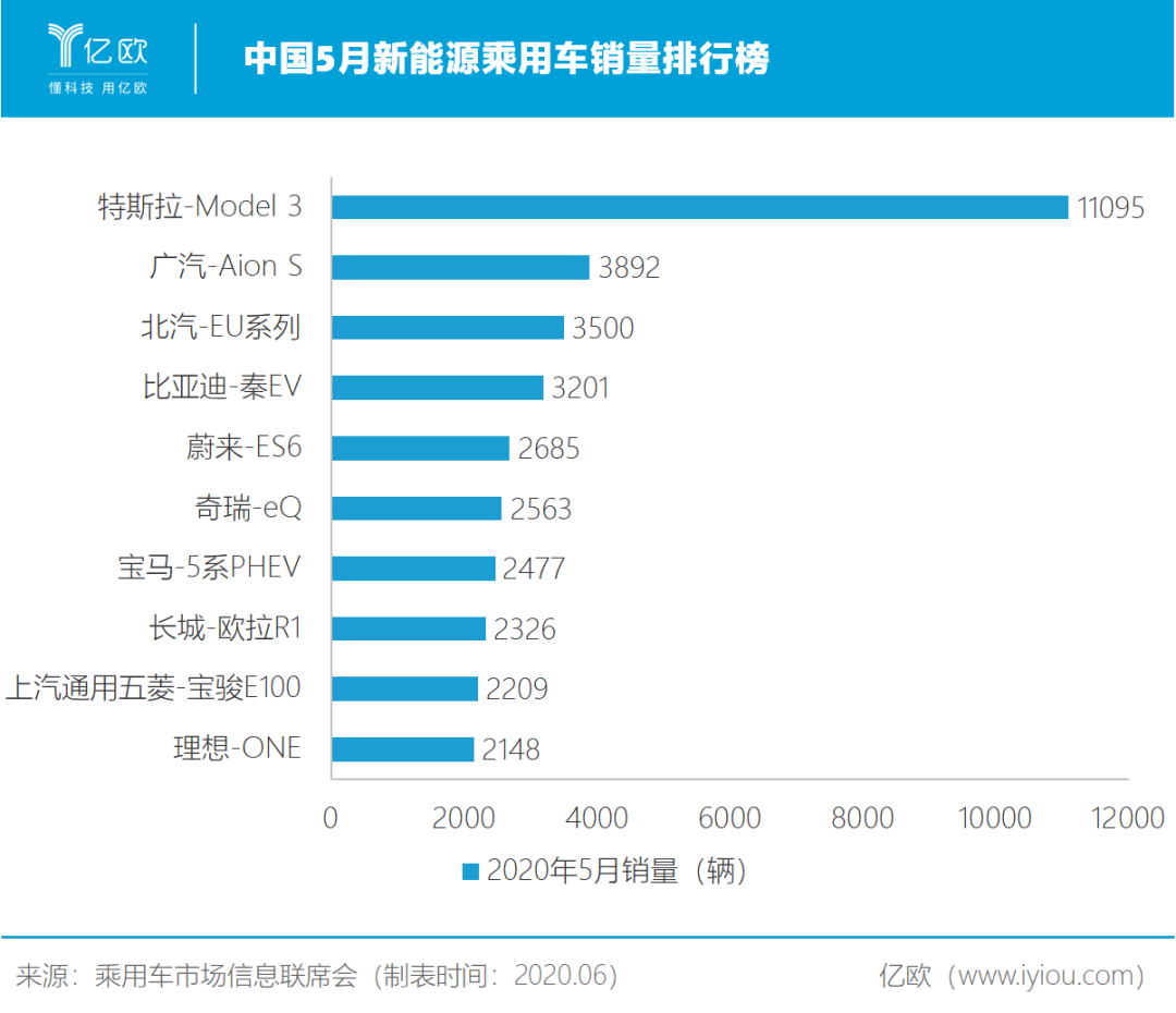 罗兰贝格：“车市寒冬”是伪命题