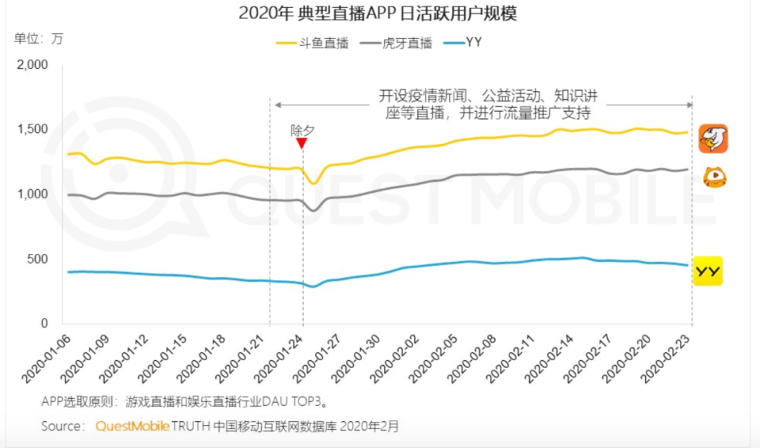 王思聪到底欠了多少钱？熊猫直播今天破产拍卖