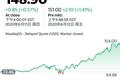 DocuSign：制霸电子签名市场，年营收超10亿美金妥妥的
