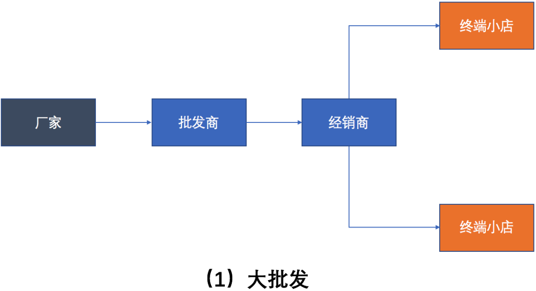 成熟的B端产品经理，都有这个能力