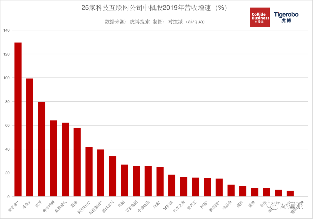 分析完Top 25中概股科技公司，我们发现了回港二次上市的硬指标