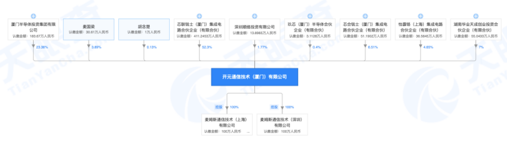 专注射频前端滤波器，「开元通信」推出第二个滤波器芯片子品牌 | 潮科技·芯创业