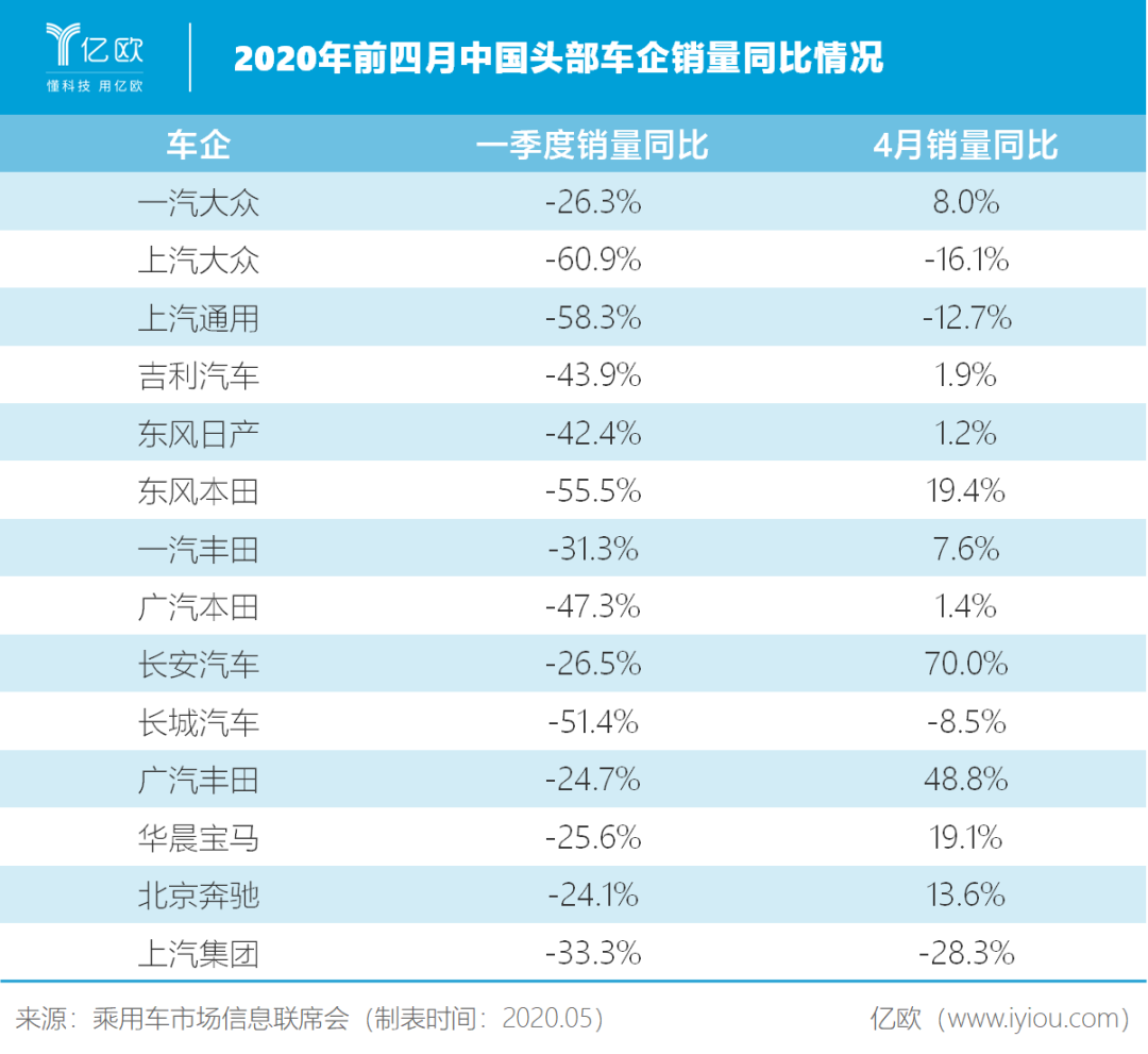 罗兰贝格：“车市寒冬”是伪命题