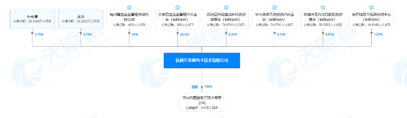 专注射频前端器件研发，「左蓝微电子」使用导入黏着式技术提高封装良率 | 潮科技·芯创业