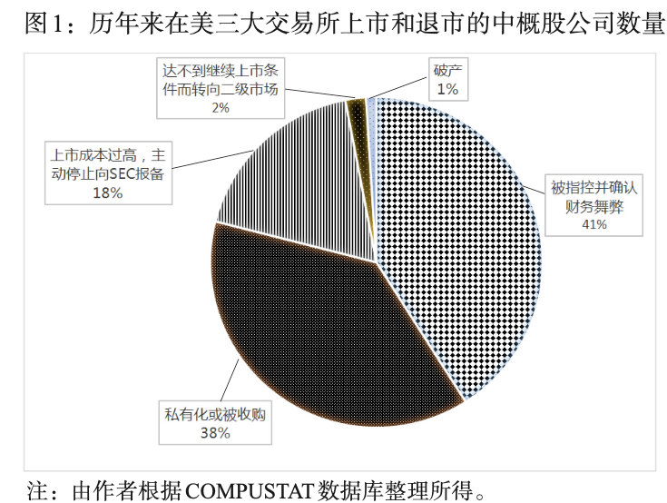 冷眼旁观中概股