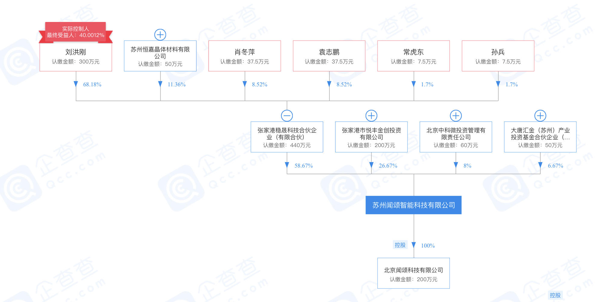 推出24GHz毫米波车载雷达产品，「闻颂智能」专注于毫米波芯片和雷达产品研造|潮科技·芯创业