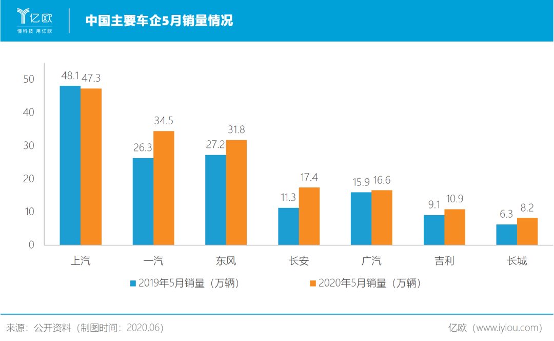 罗兰贝格：“车市寒冬”是伪命题
