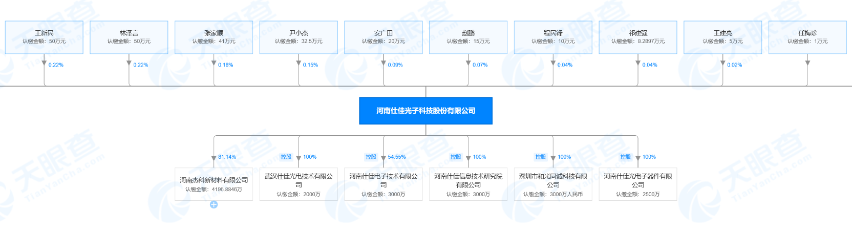 10名中科院专家参与研发，「仕佳光子」加大AWG、DFB芯片研发投入 | 潮科技·芯创业