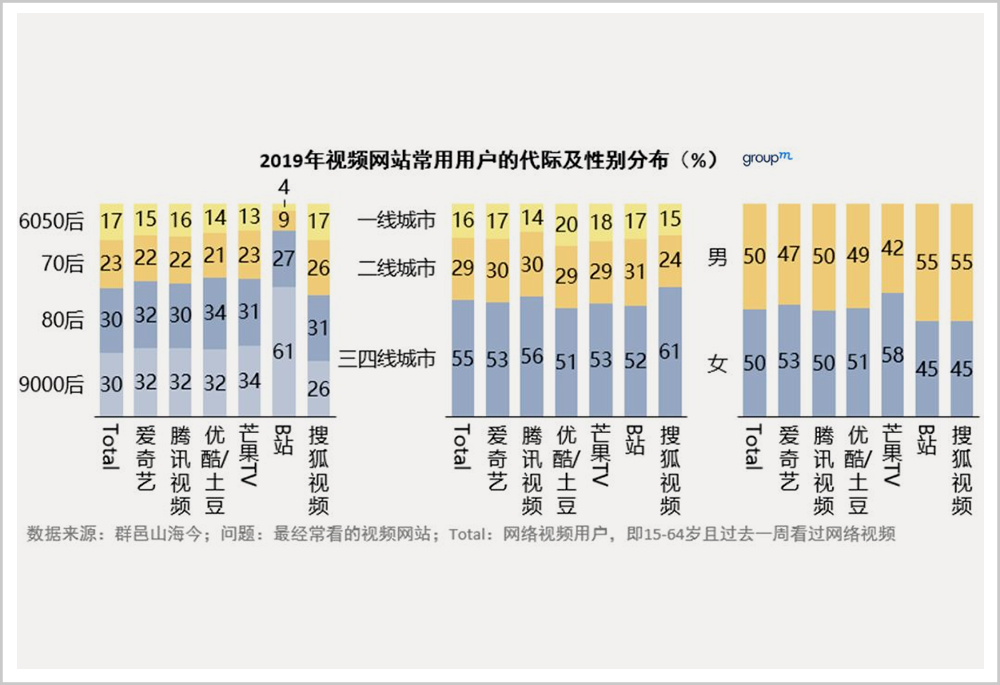 B站的潘多拉魔盒