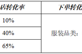 直播电商的生态江湖