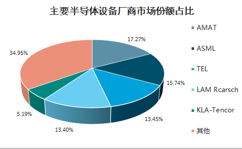 打造非美系设备芯片厂背后：三星芯片产业仍缺博弈杀手锏