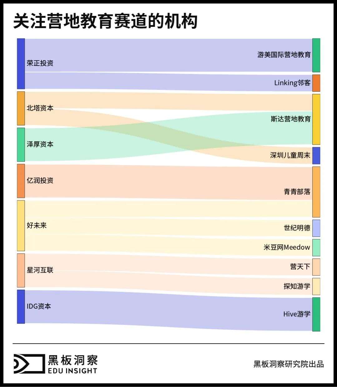 关于营地教育短暂“井喷”后的思考