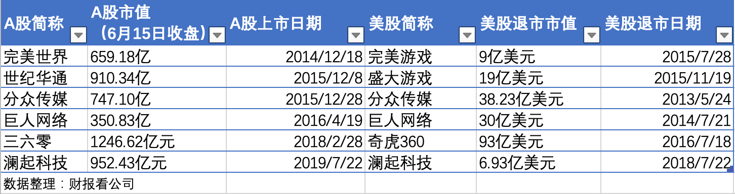 58同城私有化后，下一站是哪里