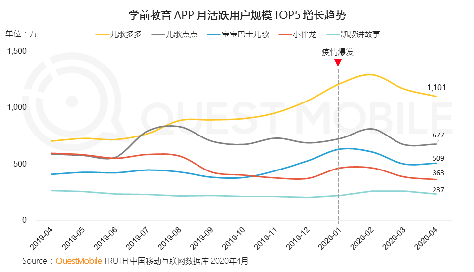 QuestMobile2020儿童经济洞察报告：线上线下儿童经济加速闭环，种草成消费驱动器