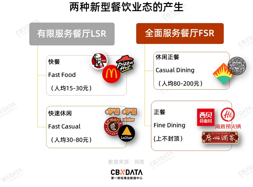 158元一位的自助餐，救得了必胜客吗？