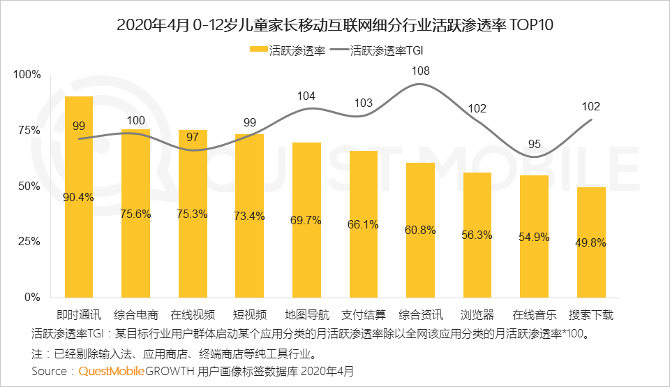 QuestMobile2020儿童经济洞察报告：线上线下儿童经济加速闭环，种草成消费驱动器