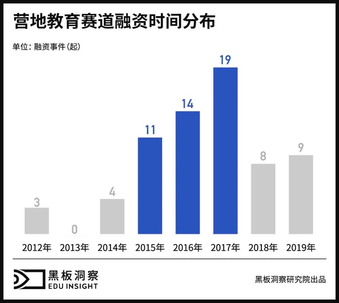 关于营地教育短暂“井喷”后的思考