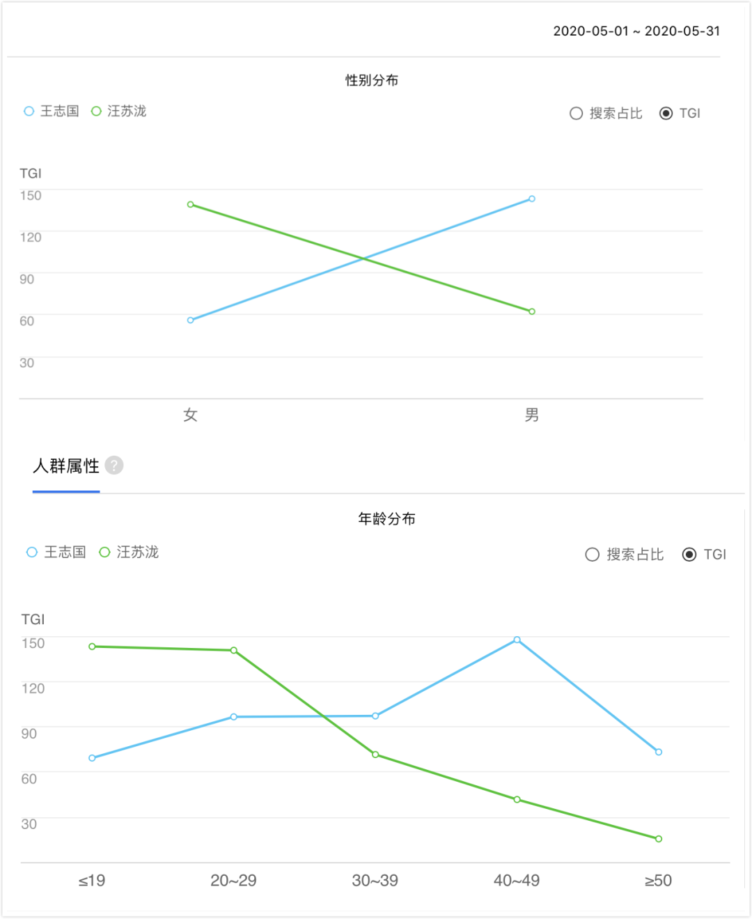 老板别跑，下班直播