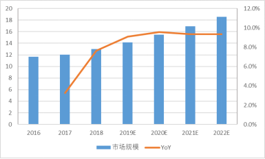 摩尔定律的极限，光刻胶产业逻辑的拐点