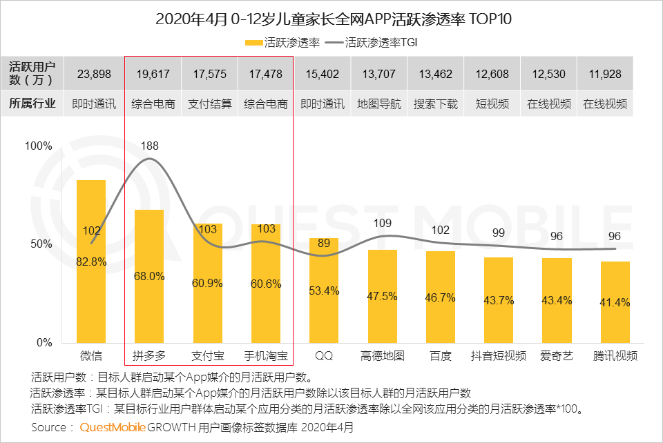 QuestMobile2020儿童经济洞察报告：线上线下儿童经济加速闭环，种草成消费驱动器