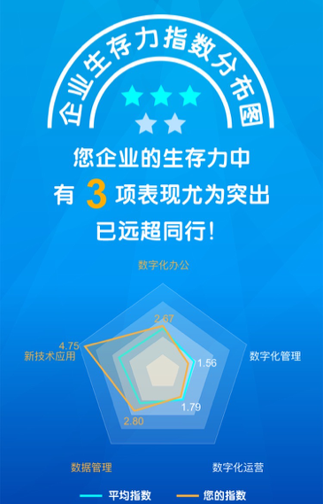 疫情期间，一家武汉设计创业公司是如何在线复工的？