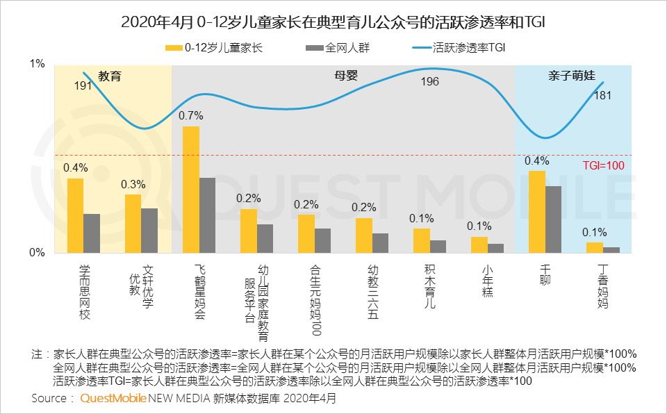 QuestMobile2020儿童经济洞察报告：线上线下儿童经济加速闭环，种草成消费驱动器