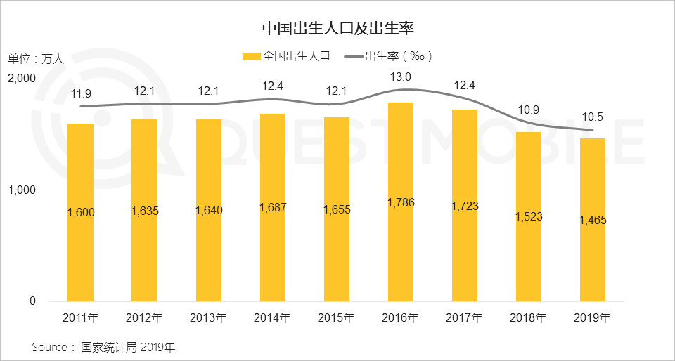 QuestMobile2020儿童经济洞察报告：线上线下儿童经济加速闭环，种草成消费驱动器