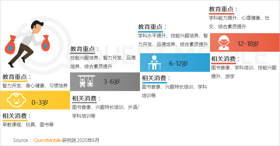 QuestMobile2020儿童经济洞察报告：线上线下儿童经济加速闭环，种草成消费驱动器