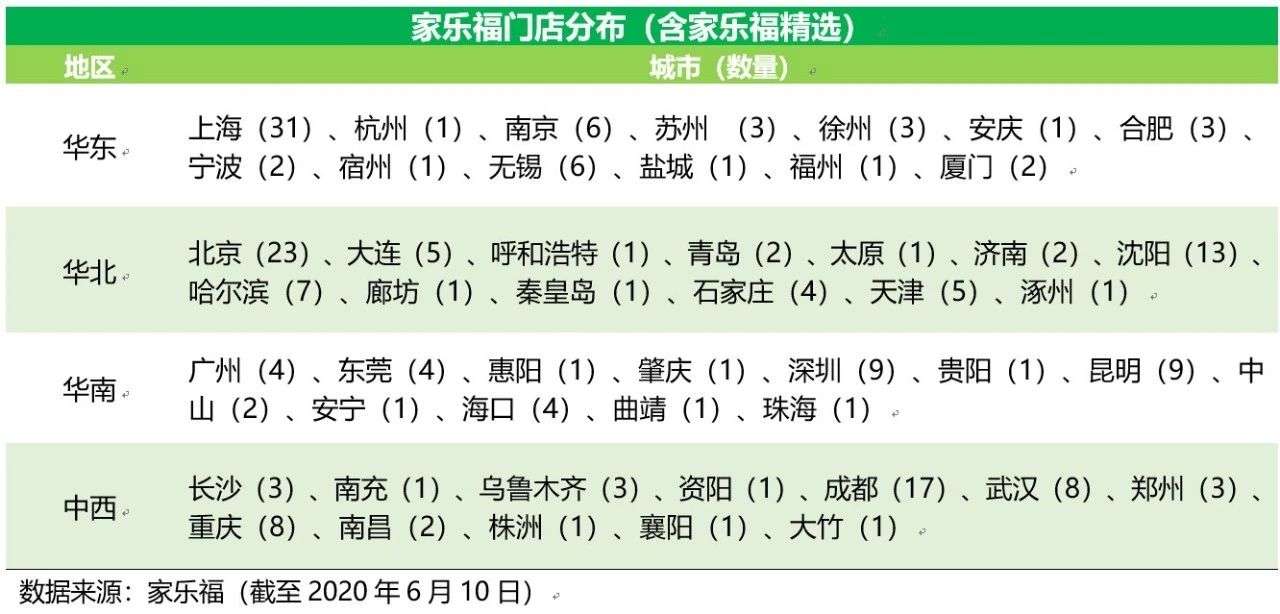 价格战升级，苏宁凭「激进」打法突出重围