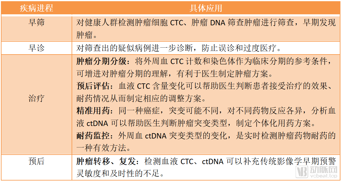 分析国内50多家液体活检企业 抢占早筛早诊市场和成本管控是关键 乐居财经