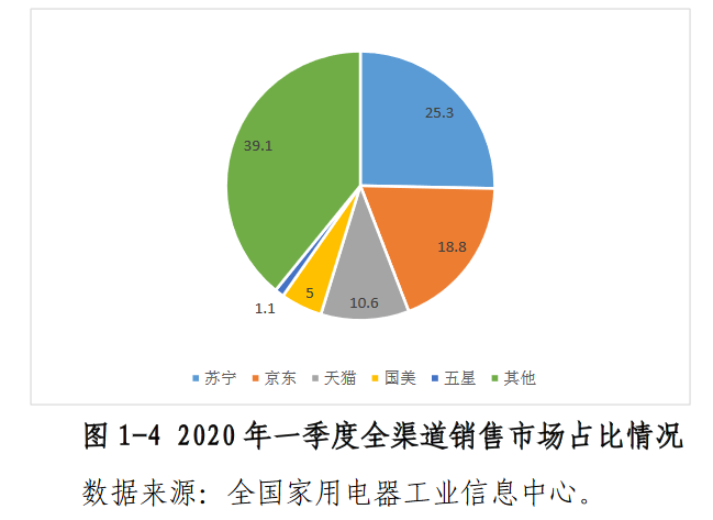 价格战升级，苏宁凭「激进」打法突出重围