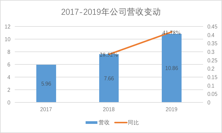 最前线 | 海吉亚医疗今起香港招股，拟发行1.2亿股股份