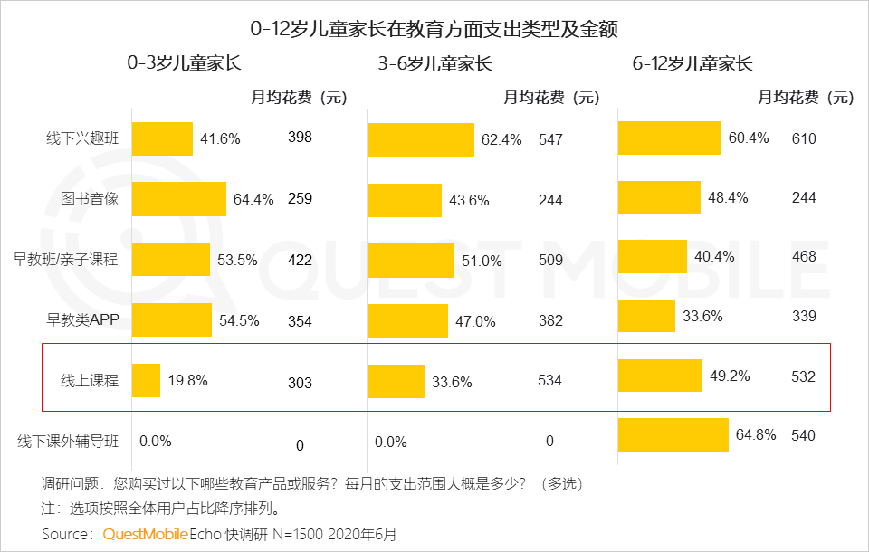 QuestMobile2020儿童经济洞察报告：线上线下儿童经济加速闭环，种草成消费驱动器