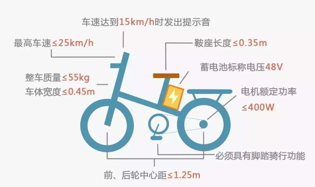 渠道改造+社群内容营销，「所乐电动」推出新国标电动自行车