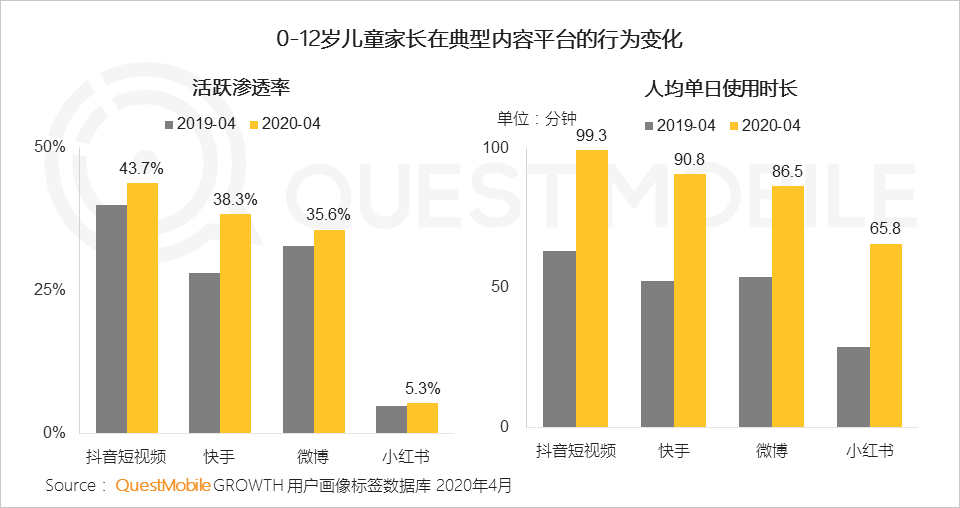 QuestMobile2020儿童经济洞察报告：线上线下儿童经济加速闭环，种草成消费驱动器