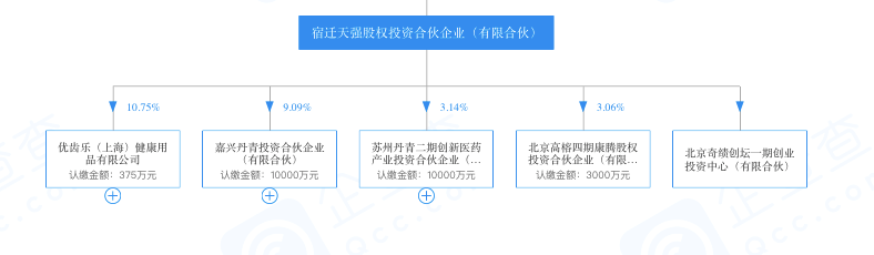 刘强东夫妇做LP