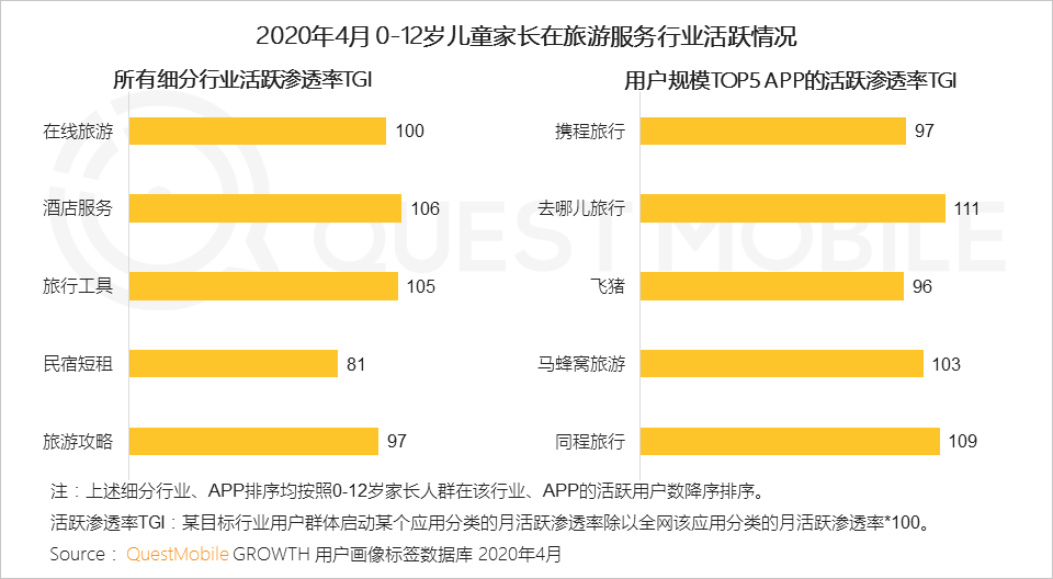 QuestMobile2020儿童经济洞察报告：线上线下儿童经济加速闭环，种草成消费驱动器