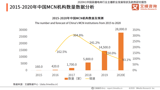 直播电商大战618：罗永浩、李佳琦、辛巴，你看谁？